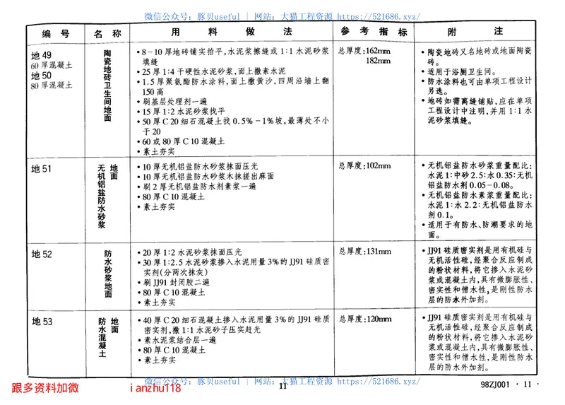 98ZJ001中南地区建筑配件图集合订本 预览图