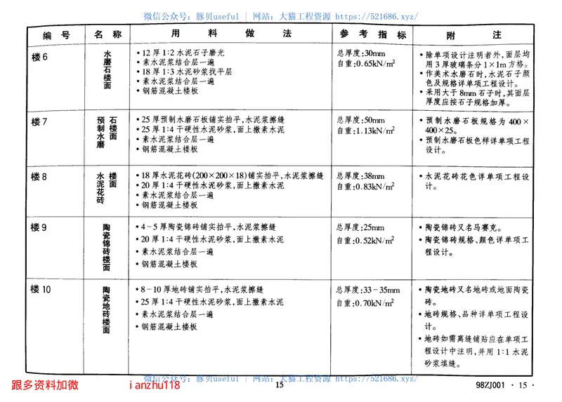 中南98ZJ001建筑配件图集合订本 预览图