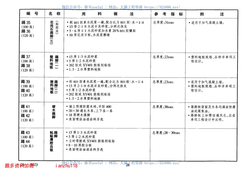 98ZJ001中南地区建筑用料做法 预览图