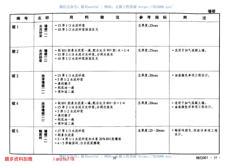 中南98ZJ001建筑配件图集合订本 预览图