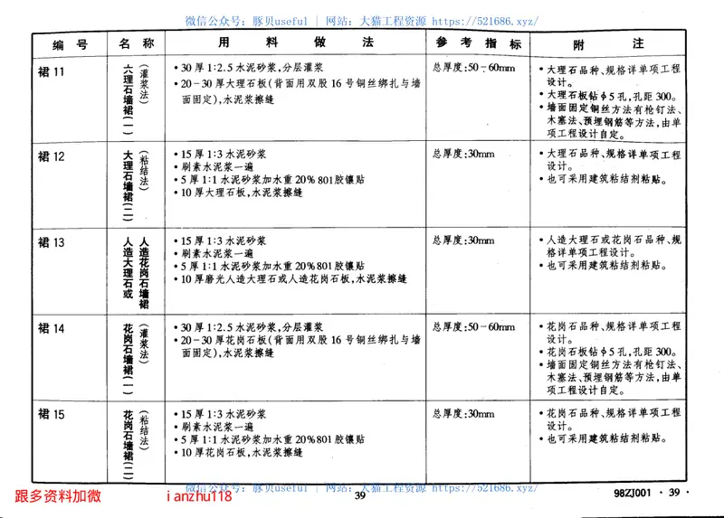 98ZJ001中南地区建筑配件图集合订本 预览图