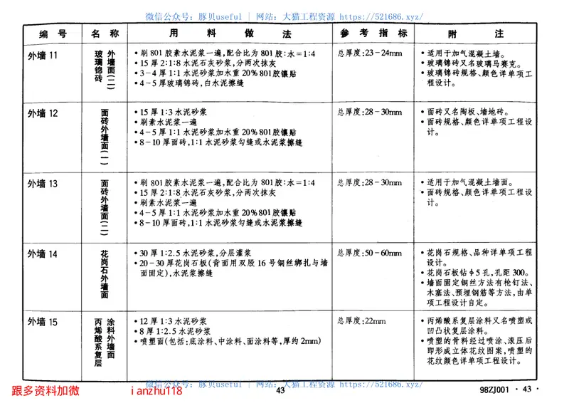 98ZJ001建筑构造用料做法 预览图