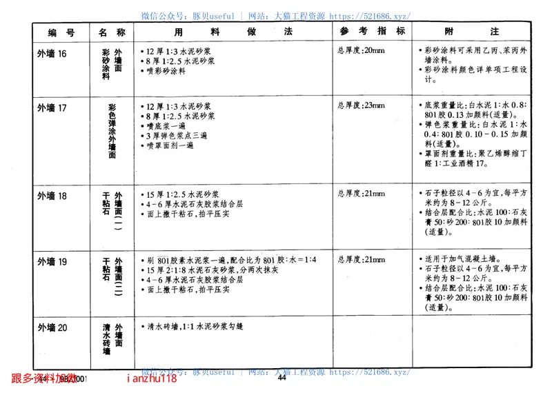 中南98ZJ001建筑配件图集合订本 预览图