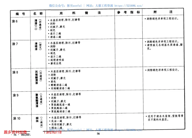 98ZJ001中南地区建筑用料做法 预览图