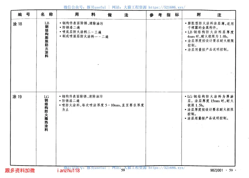 98ZJ001中南地区建筑用料做法 预览图