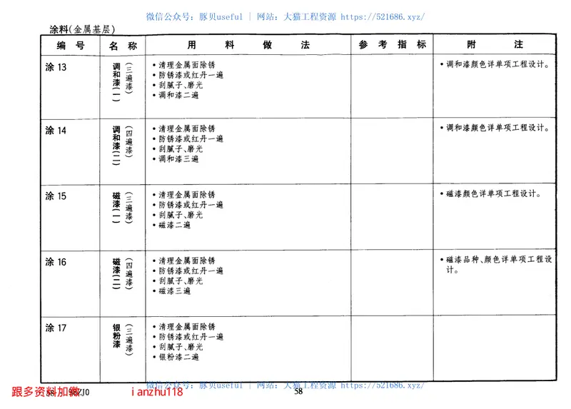 98ZJ001中南地区建筑配件图集合订本 预览图