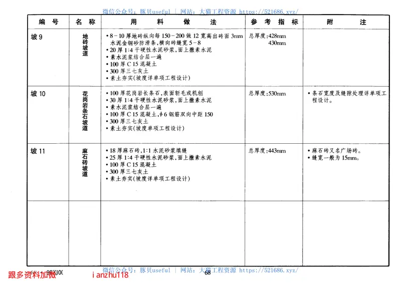 98ZJ001建筑构造用料做法 预览图