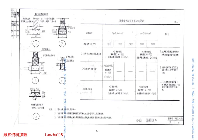 98ZJ621围墙、围墙大门 预览图