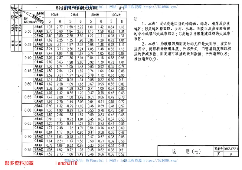 98ZJ721铝合金窗 预览图