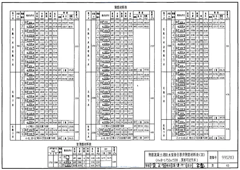 99(03)S203消防水泵接合器安装(含2003年局部修改版) 预览图