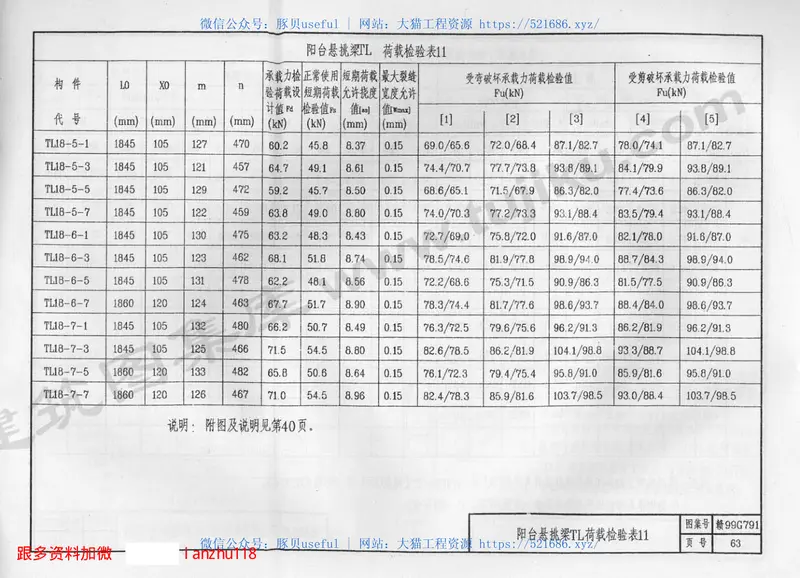 赣99G791预制混凝土小构件 预览图