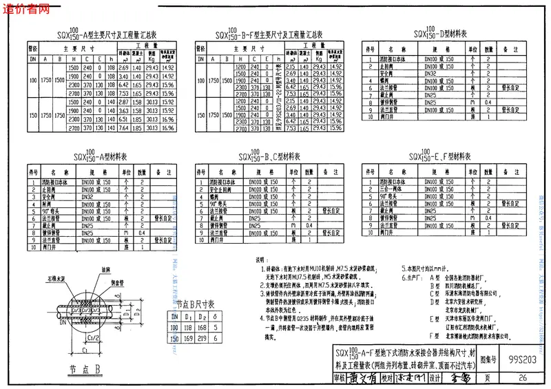 99S203消防水泵接合器安装 预览图