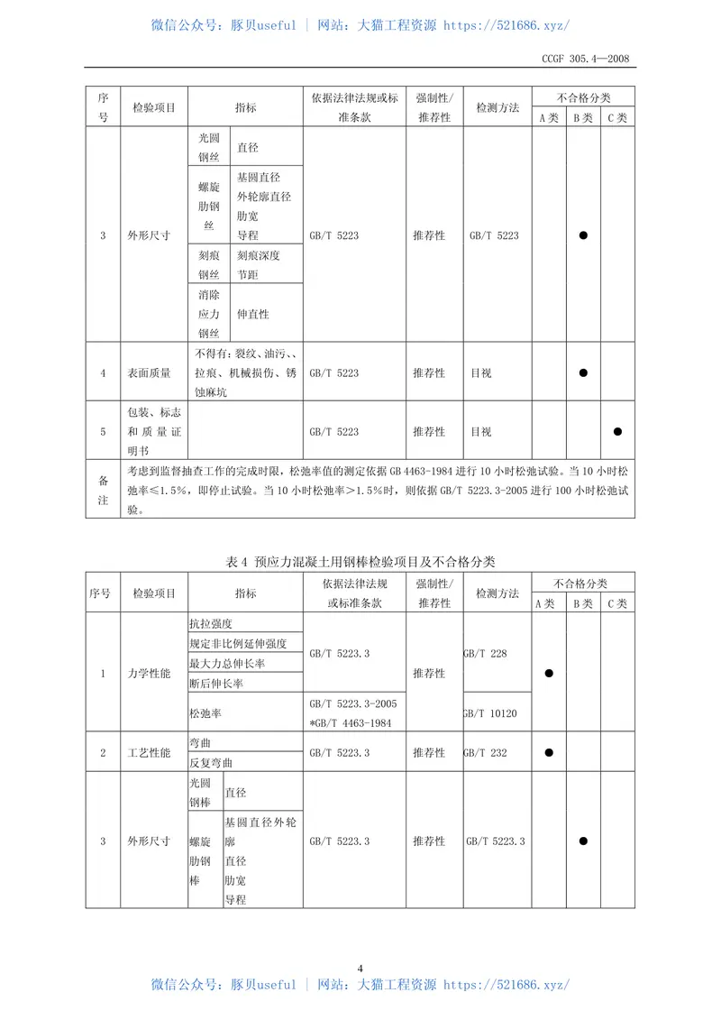 CCGF305.4-2008预应力混凝土用钢材 预览图