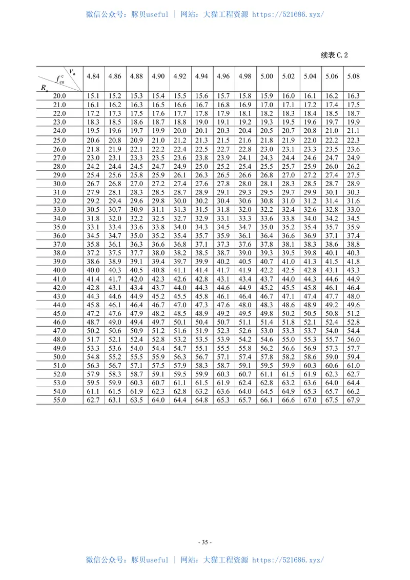 CECS02-2005超声回弹综合法检测混凝土强度技术规程 预览图