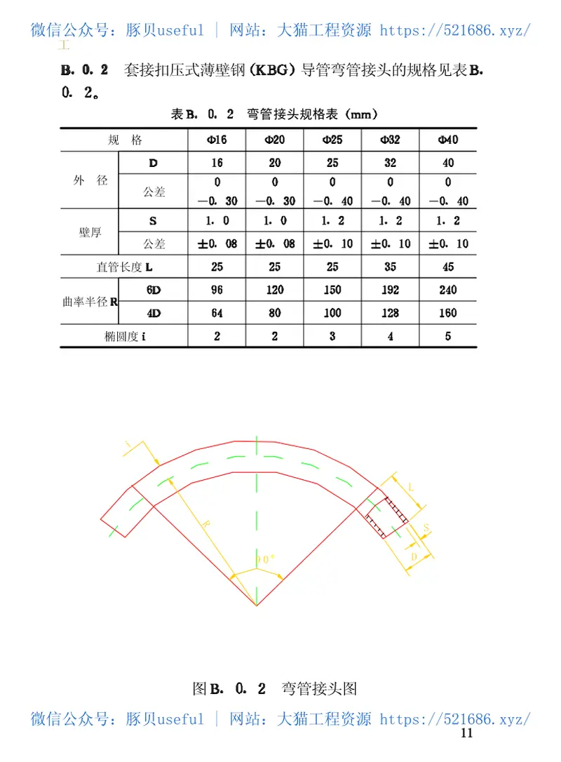 CECS100-1998套接扣压式薄壁钢导管电线管路施工及验收规范 预览图