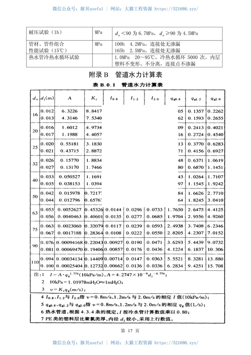 CECS135-2002建筑给水超薄壁不锈钢塑料复合管管道工程技术规程 预览图