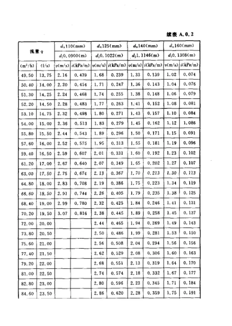 CECS136-2002建筑给水氯化聚氯乙烯(PVC—C)管管道工程技术规程 预览图