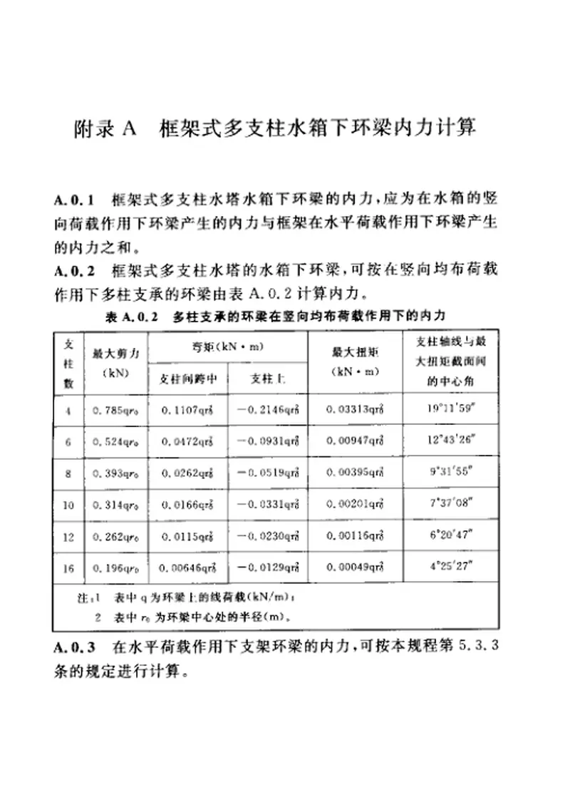 CECS139-2002给水排水工程水塔结构设计规程 预览图