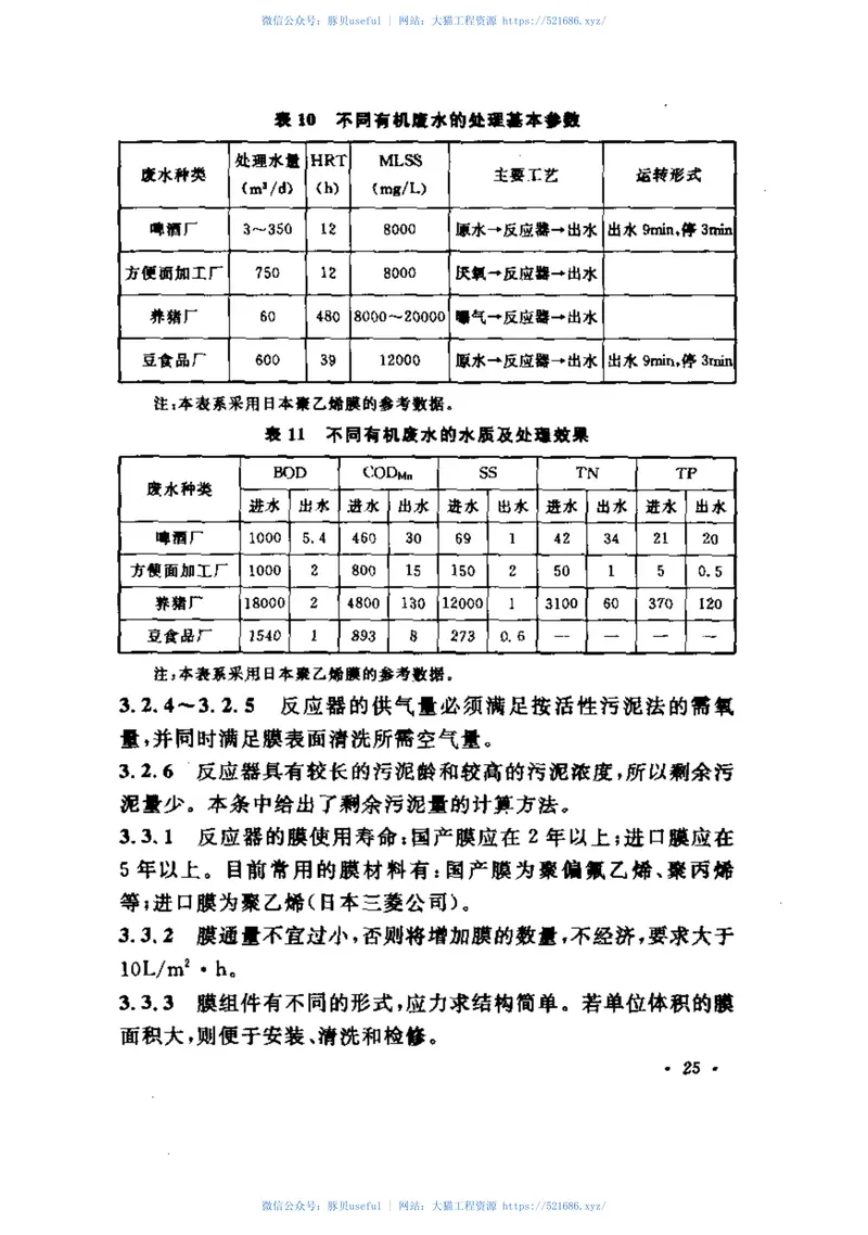 CECS152-2003一体式膜生物反应器污水处理应用技术规程 预览图