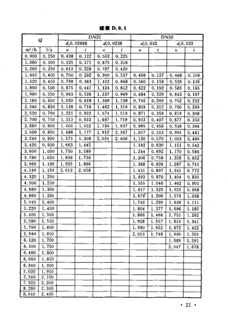 CECS153-2003建筑给水薄壁不锈钢管管道工程技术规程 预览图