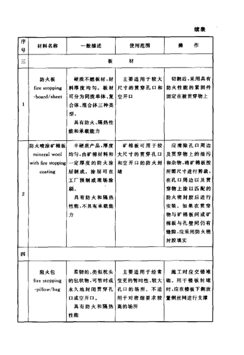 CECS154-2003建筑防火封堵应用技术规程 预览图