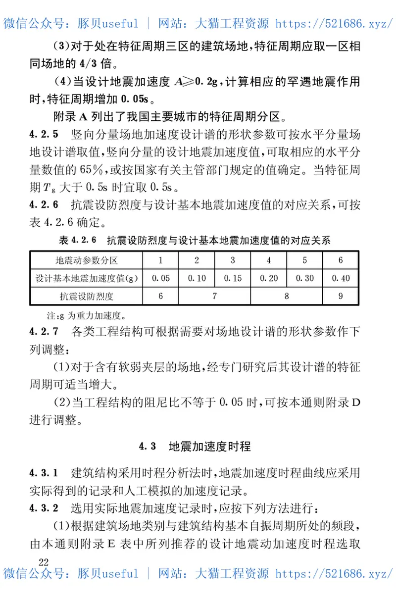 CECS160-2004建筑工程抗震性态设计通则 预览图