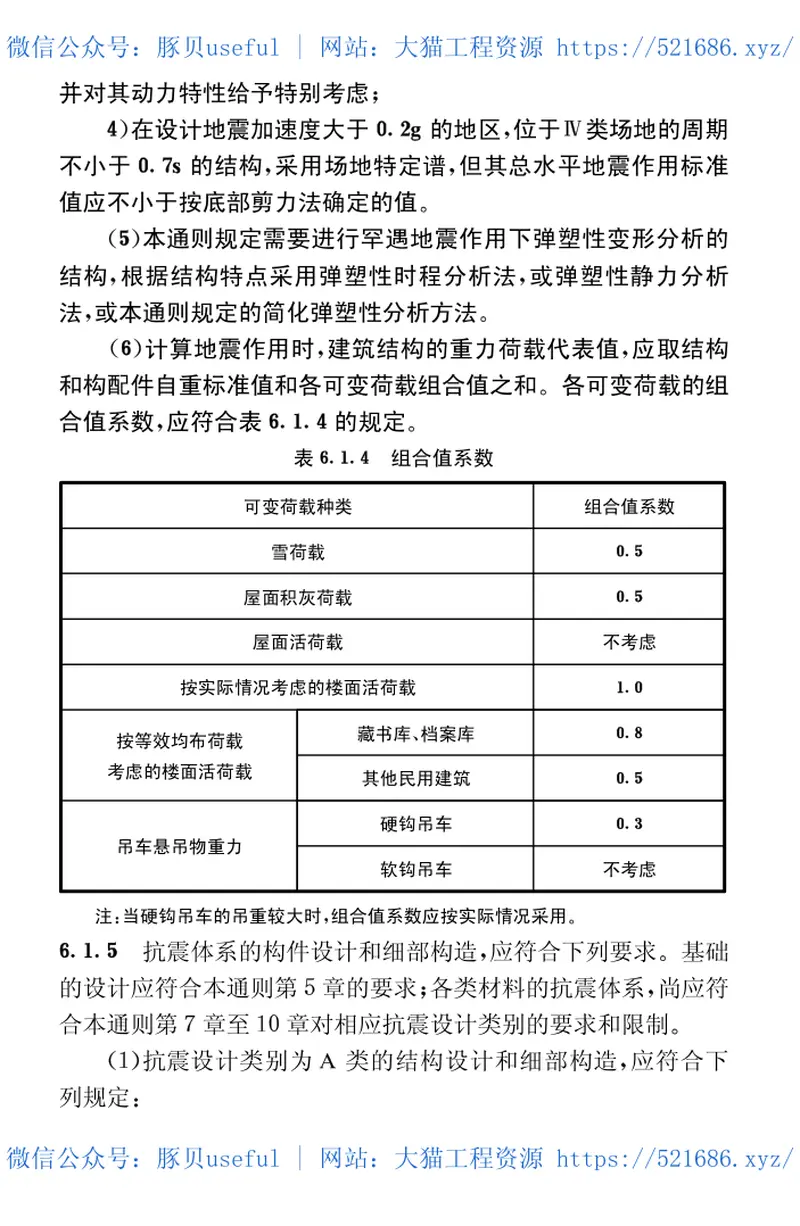 CECS160-2004建筑工程抗震性态设计通则 预览图