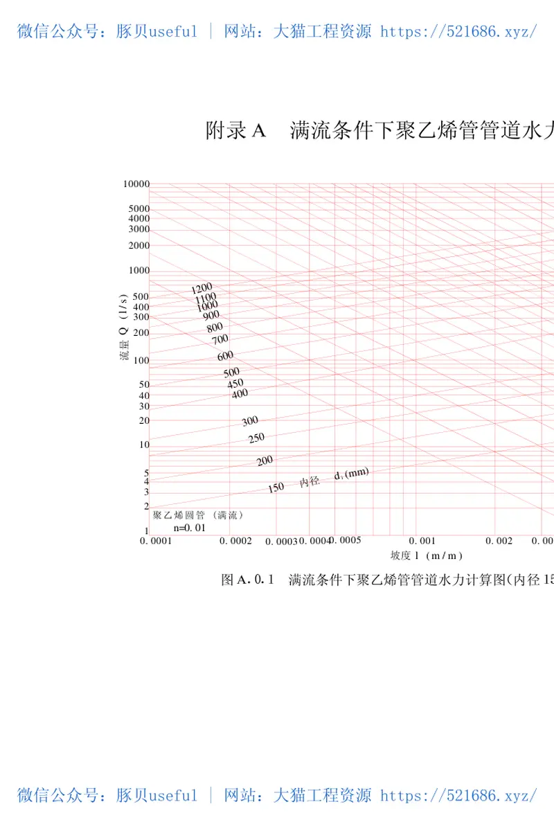 CECS164-2004埋地聚乙烯排水管管道工程技术规程 预览图