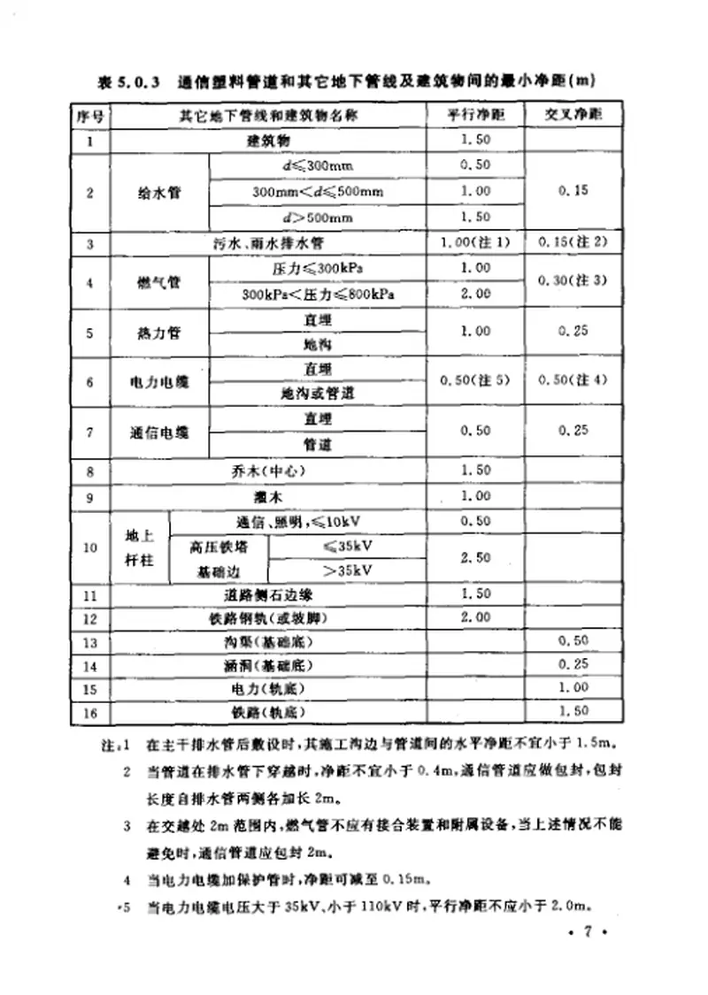 CECS165-2004城市地下通信塑料管道工程设计规范 预览图