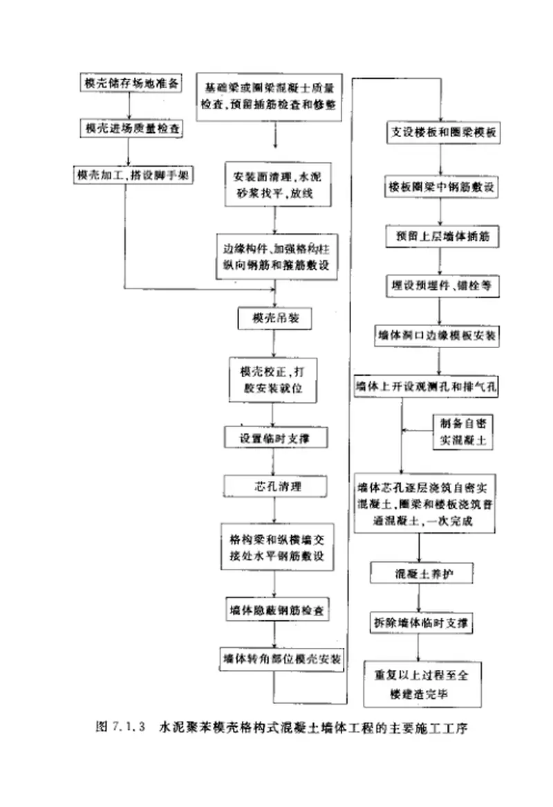 CECS173-2004水泥聚苯模壳格构式混凝土墙体住宅技术规程 预览图