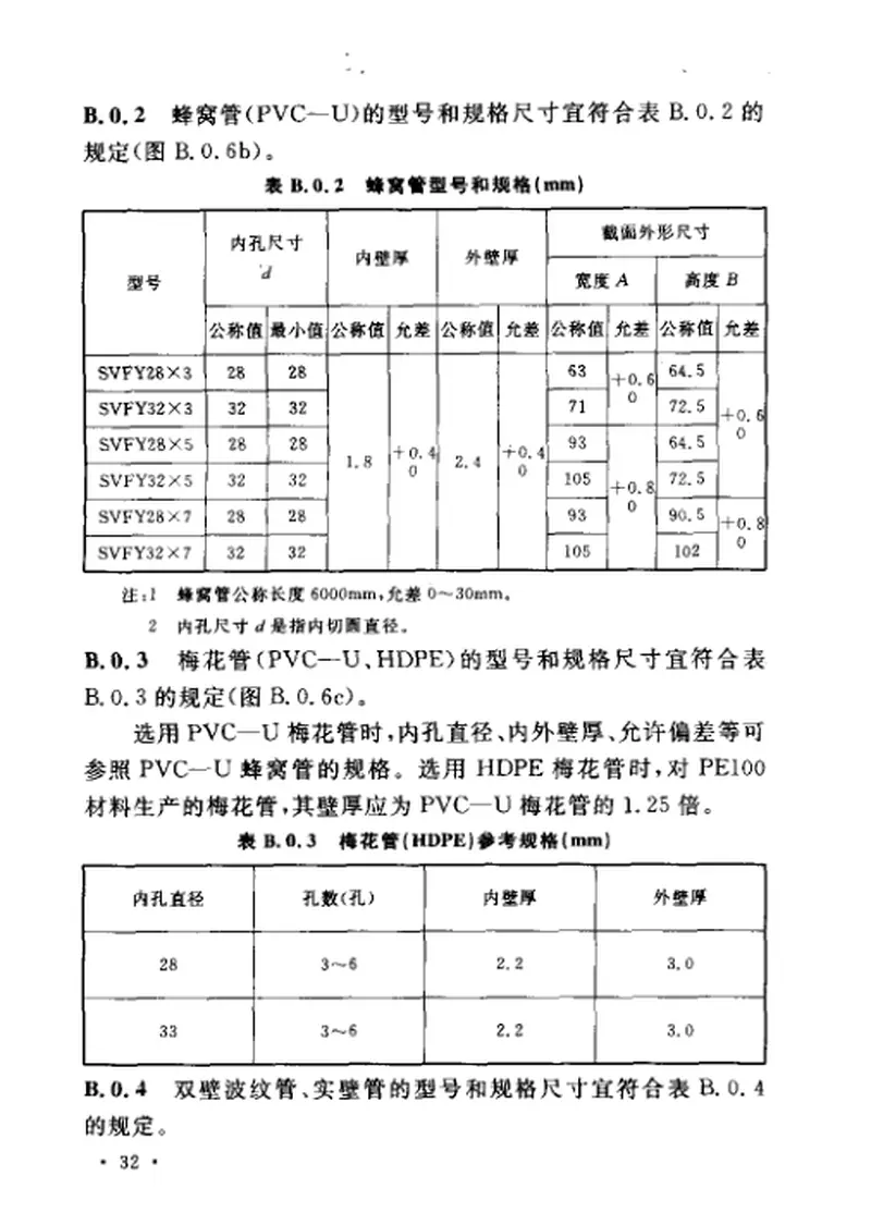 CECS177-2005城市地下通信塑料管道工程施工及验收规范 预览图