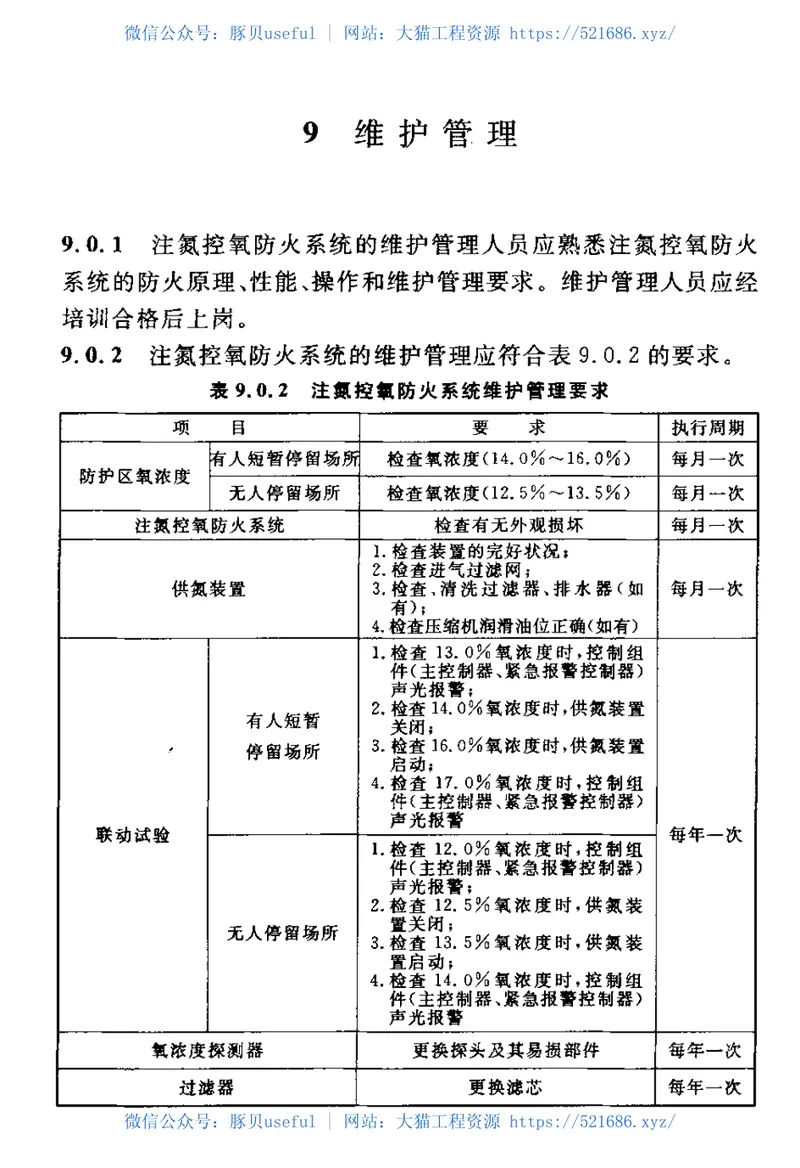 CECS189-2005注氮控氧防火系统技术规程 预览图