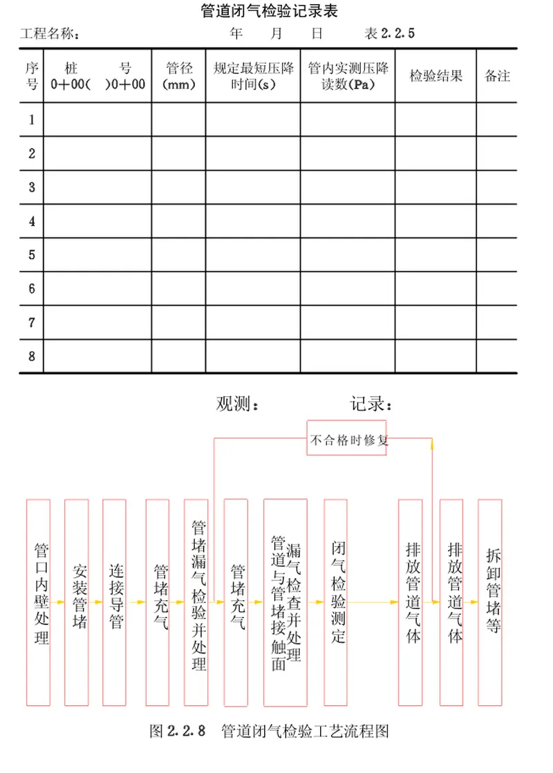 CECS19-1990混凝土排水管道工程闭气检验标准 预览图