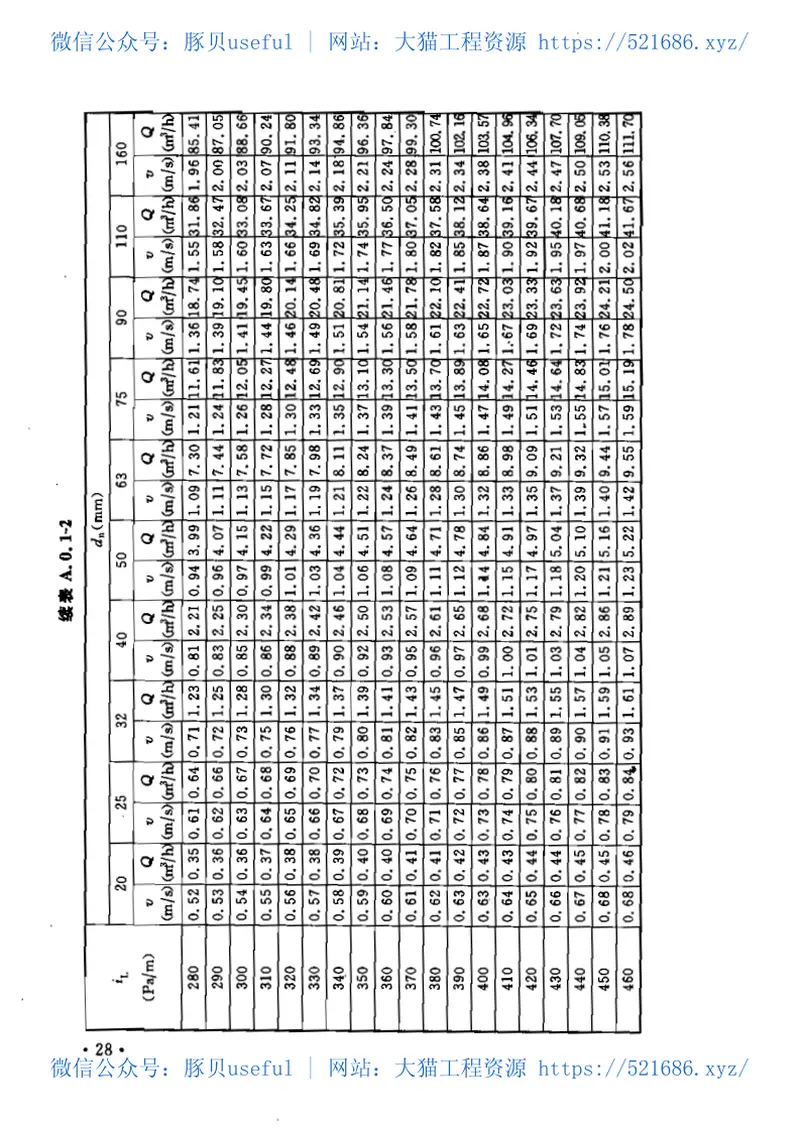 CECS198-2006空调用无规共聚聚丙烯(PP-R)塑铝稳态复合管管道工程技术规程 预览图