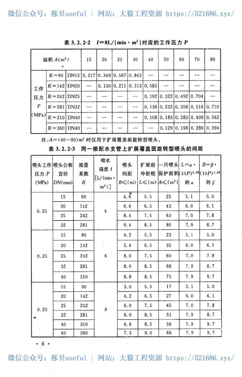 CECS213-2012旋转型喷头自动喷水灭火系统技术规程 预览图
