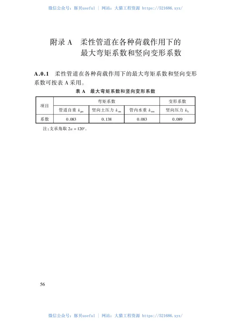 CECS246-2008给水排水工程顶管技术规程 预览图