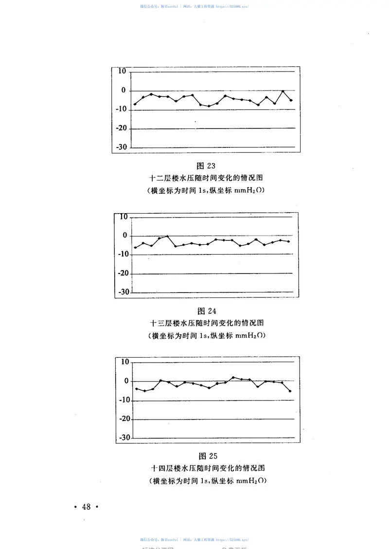 CECS275-2010苏维托单立管排水系统技术规程 预览图