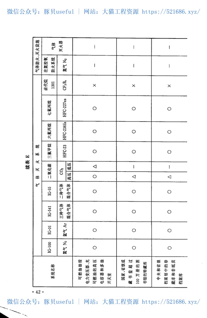CECS292-2011气体消防设施选型配置设计规程 预览图