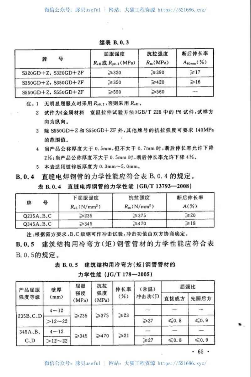 CECS300-2011钢结构钢材选用与检验技术规程 预览图