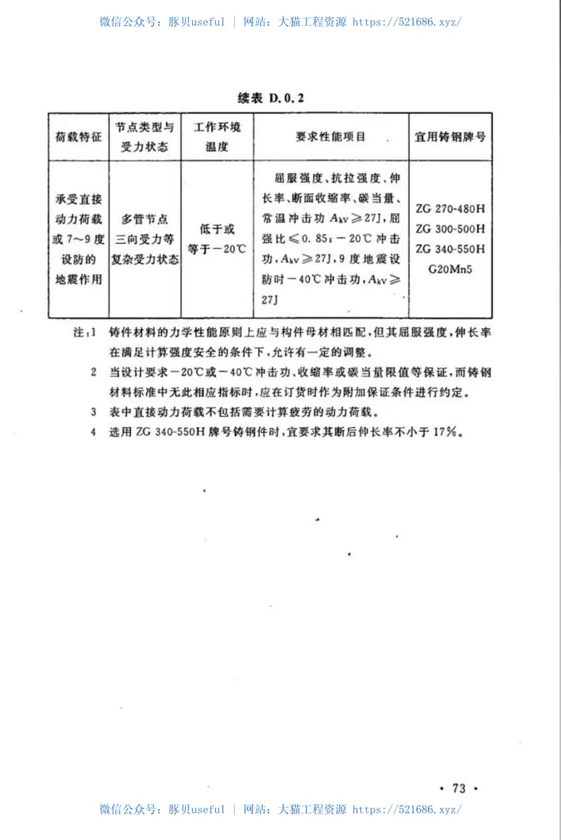 CECS300-2011钢结构钢材选用与检验技术规程 预览图