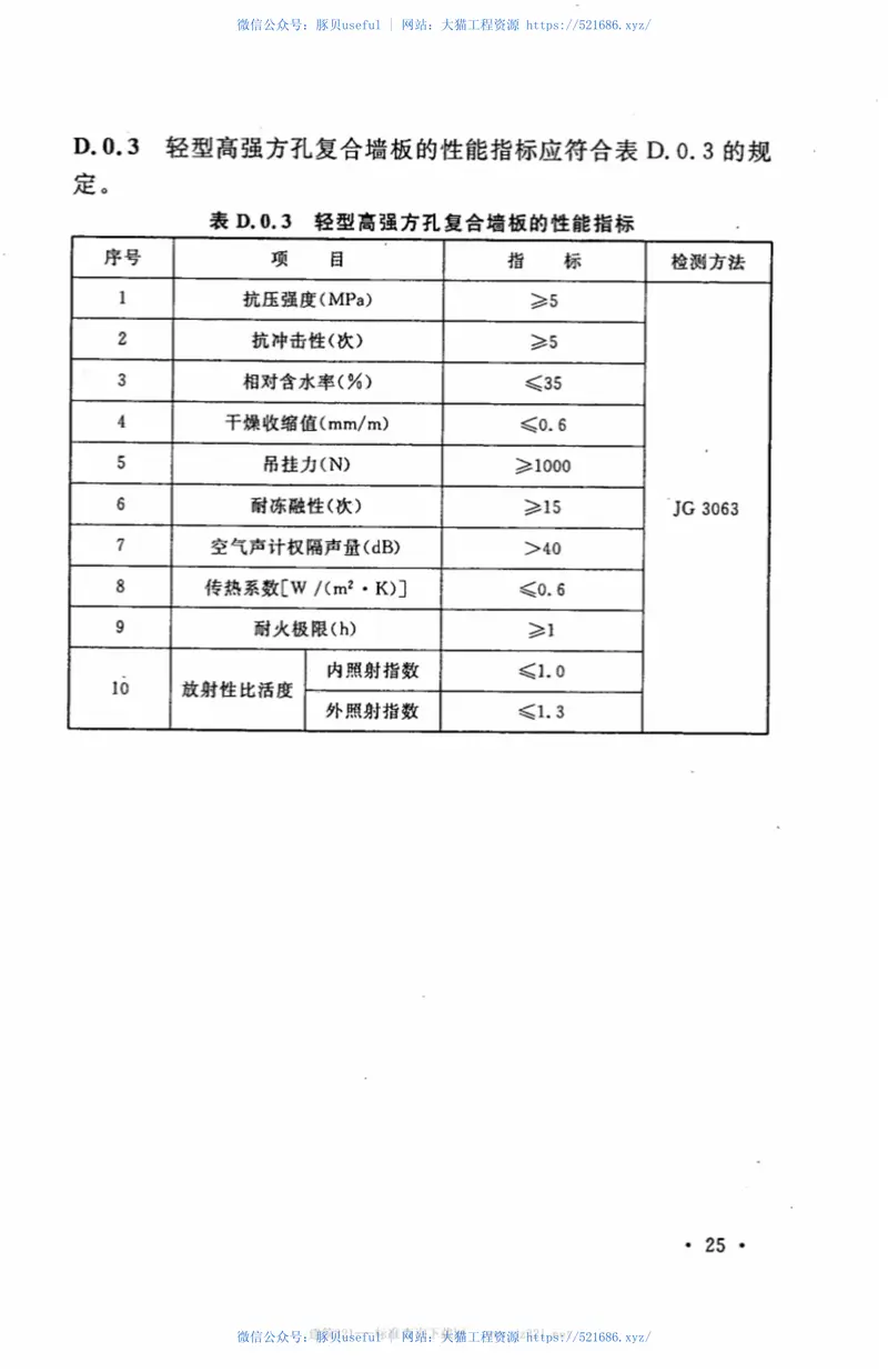CECS301-2011乡村建筑内隔墙板应用技术规程 预览图