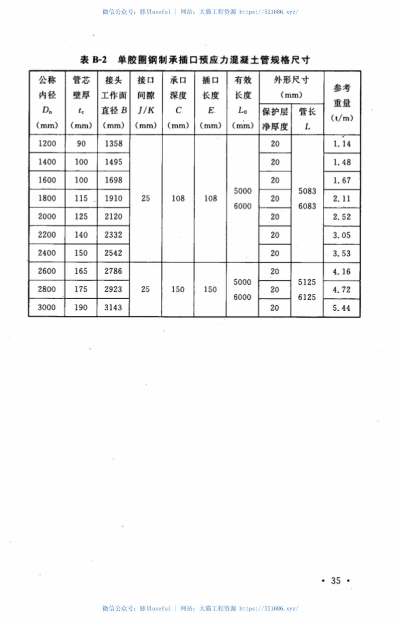 CECS329-2012钢制承插口预应力混凝土管管道工程技术规程 预览图