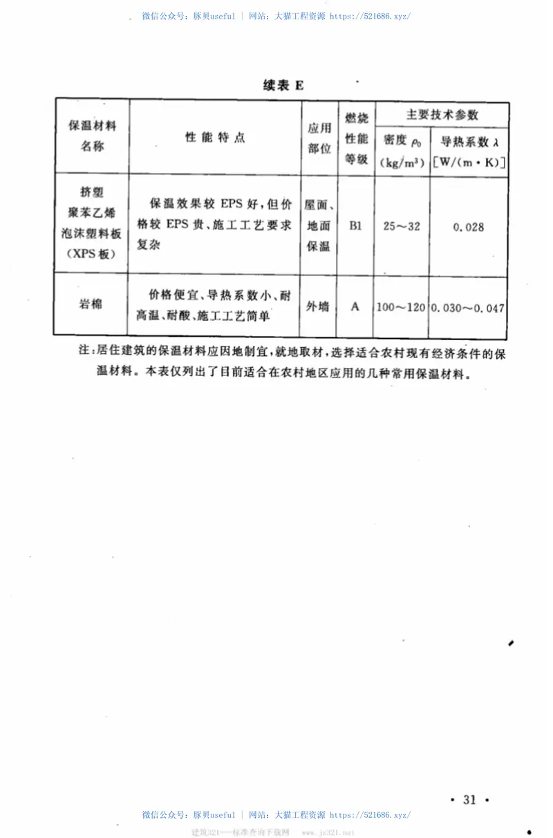 CECS332-2012农村单体居住建筑节能设计标准 预览图