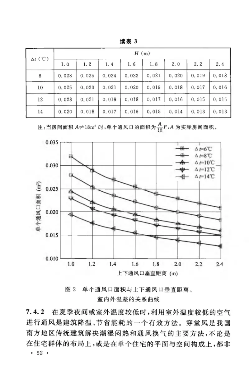 CECS360-2013村镇传统住宅设计规范 预览图