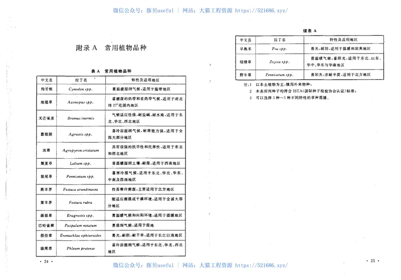 CECS361-2013生态混凝土应用技术规程 预览图