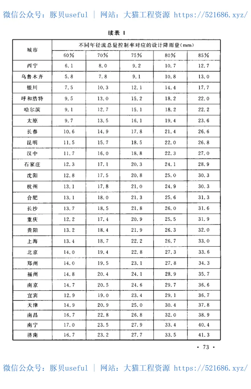 CECS381-2014硅砂雨水利用工程技术规程 预览图
