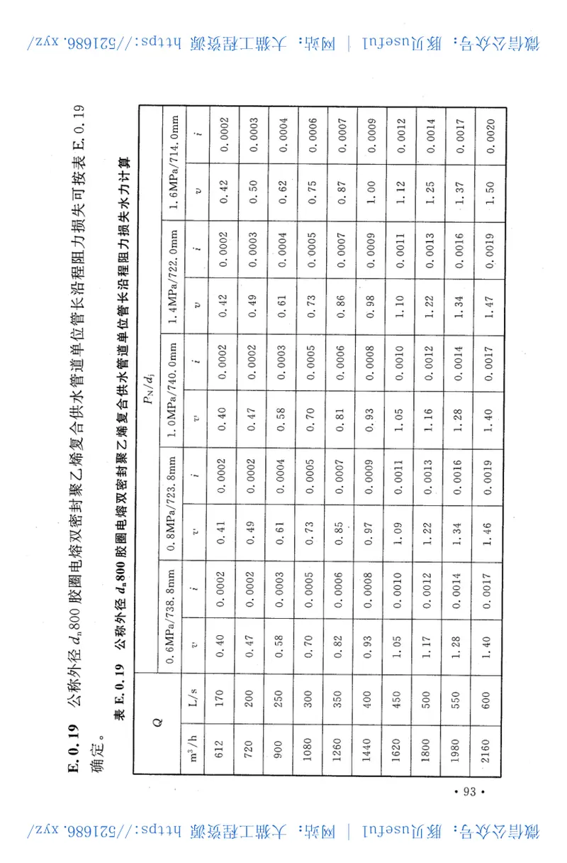 CECS395-2015胶圈电熔双密封聚乙烯复合供水管道工程技术规程 预览图