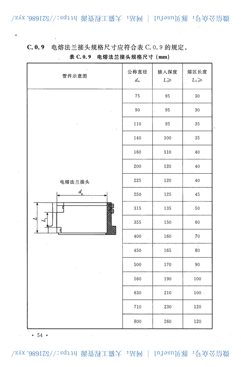 CECS395-2015胶圈电熔双密封聚乙烯复合供水管道工程技术规程 预览图