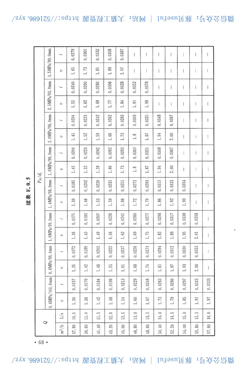 CECS395-2015胶圈电熔双密封聚乙烯复合供水管道工程技术规程 预览图