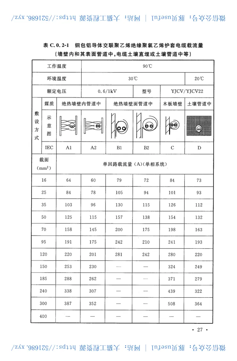CECS399-2015包铝电力电缆工程技术规范 预览图